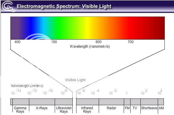 VisibleLight.jpg