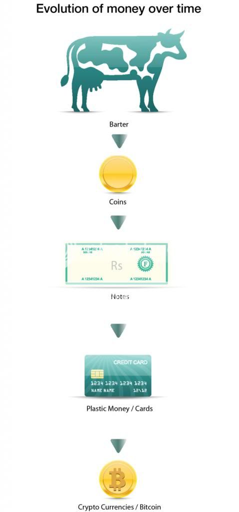 Essay On Money